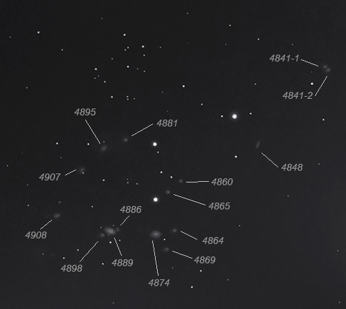 coma cluster - annotated drawing